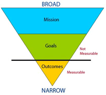 Objective